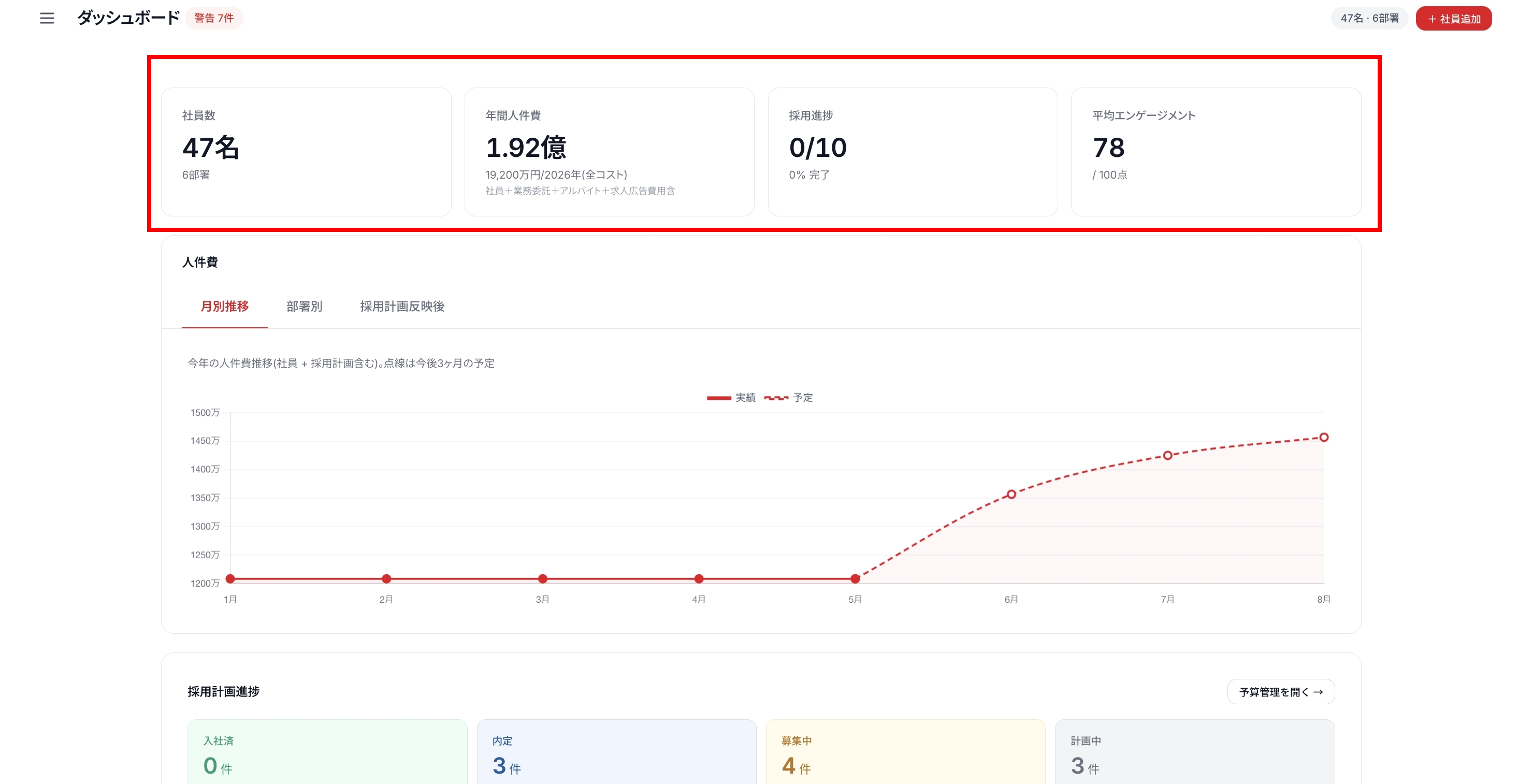 ダッシュボード KPI 4枚